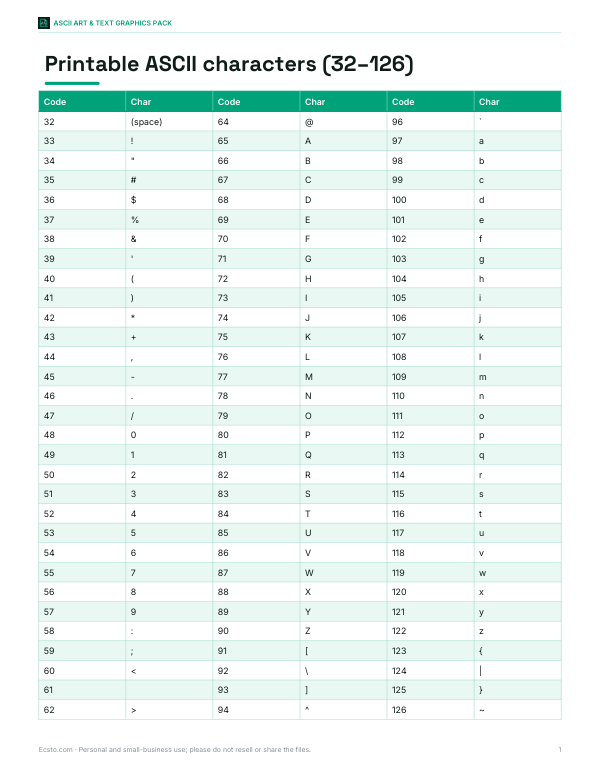 Preview of Printable ASCII Reference Chart